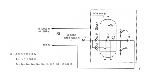 水處理設備生產(chǎn)廠家,過濾器,一體化污水設備,湖南廢水處理